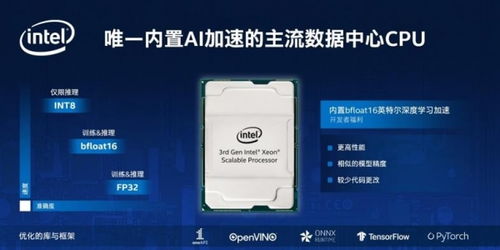 英特爾以數據為中心的創新產品組合 集成AI加速與軟件銷售，提升產品領導力