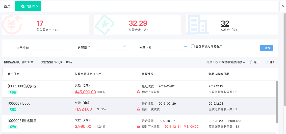 工廠車間里的管理革命 選擇對的企業進銷存軟件，讓效率從庫存開始飆升